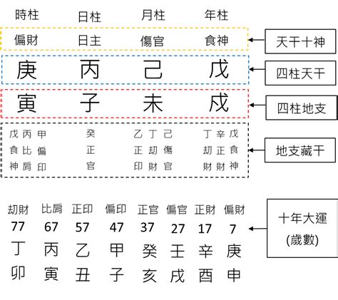 什麼命|八字基礎教學總整理,八字算命入門全攻略（21分鐘理解）